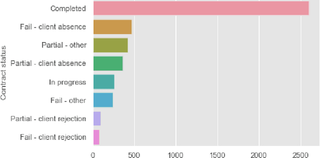 Figure 3 for Rehabilitating Homeless: Dataset and Key Insights