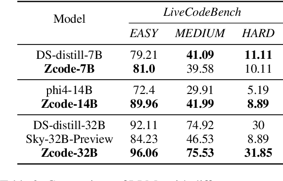 Figure 4 for Rethinking the Generation of High-Quality CoT Data from the Perspective of LLM-Adaptive Question Difficulty Grading