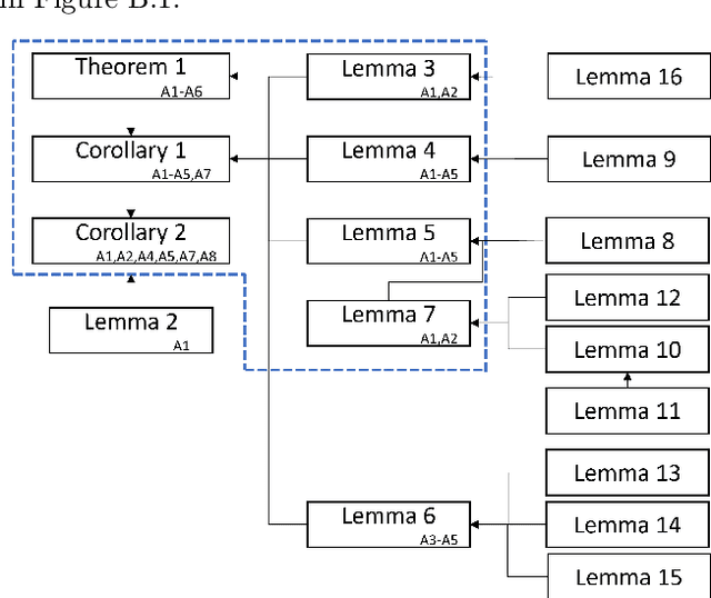 Figure 2 for Non-Asymptotic Bounds for Closed-Loop Identification of Unstable Nonlinear Stochastic Systems