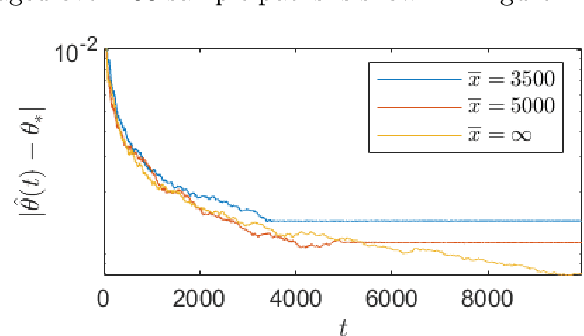 Figure 1 for Non-Asymptotic Bounds for Closed-Loop Identification of Unstable Nonlinear Stochastic Systems