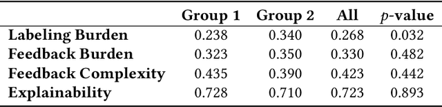 Figure 2 for Explainable Active Learning for Preference Elicitation