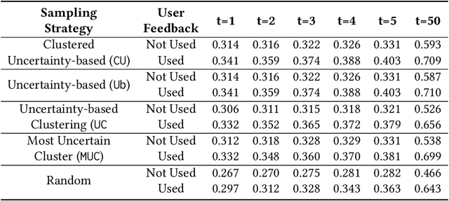 Figure 4 for Explainable Active Learning for Preference Elicitation