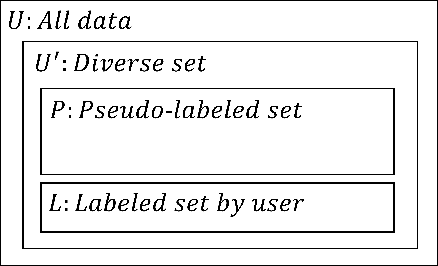 Figure 3 for Explainable Active Learning for Preference Elicitation