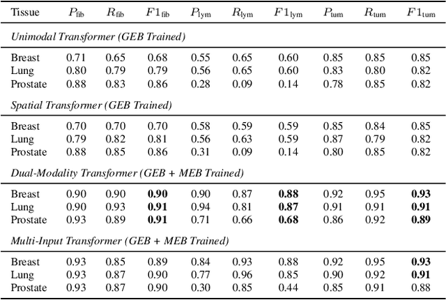 Figure 2 for CellSymphony: Deciphering the molecular and phenotypic orchestration of cells with single-cell pathomics