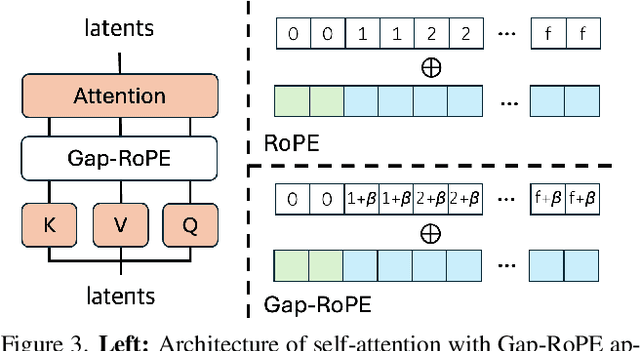 Figure 4 for ContextAnyone: Context-Aware Diffusion for Character-Consistent Text-to-Video Generation