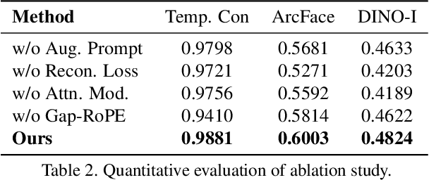 Figure 3 for ContextAnyone: Context-Aware Diffusion for Character-Consistent Text-to-Video Generation