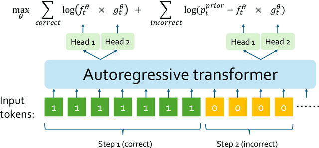 Figure 1 for PIPA: Preference Alignment as Prior-Informed Statistical Estimation