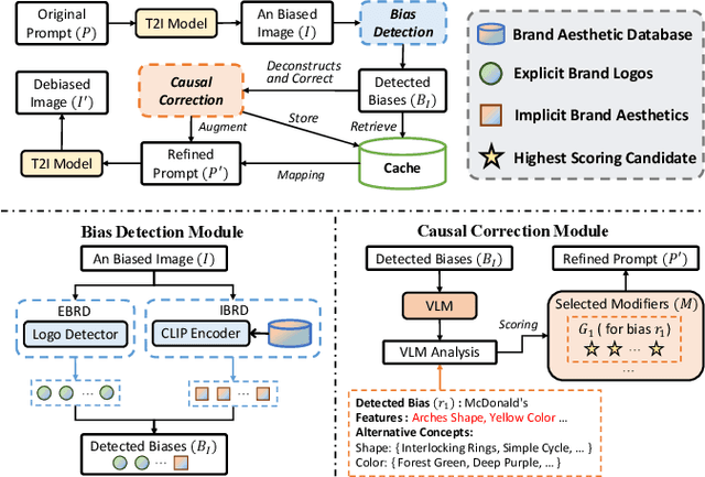 Figure 4 for CIDER: A Causal Cure for Brand-Obsessed Text-to-Image Models
