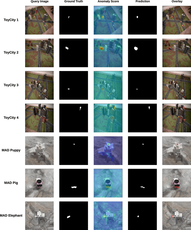 Figure 2 for View-Invariant Pixelwise Anomaly Detection in Multi-object Scenes with Adaptive View Synthesis