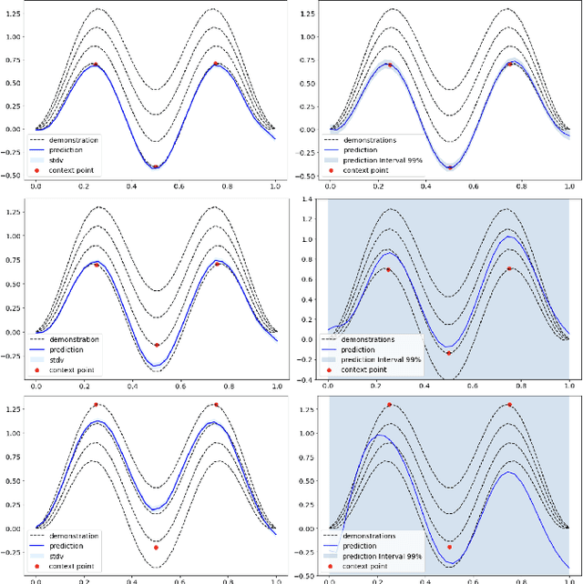 Figure 4 for Context-Based Echo State Networks with Prediction Confidence for Human-Robot Shared Control