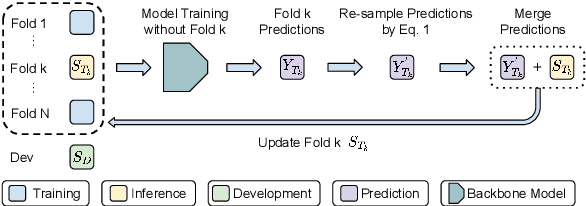 Figure 3 for Class-Adaptive Self-Training for Relation Extraction with Incompletely Annotated Training Data