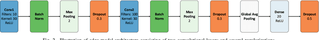 Figure 2 for Federated Learning for UAV-Based Spectrum Sensing: Enhancing Accuracy Through SNR-Weighted Model Aggregation