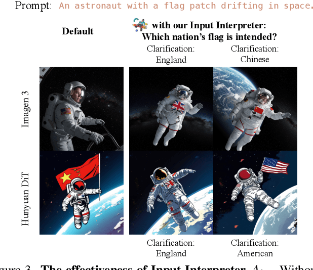 Figure 4 for T2I-Copilot: A Training-Free Multi-Agent Text-to-Image System for Enhanced Prompt Interpretation and Interactive Generation