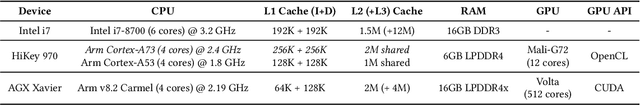 Figure 2 for DLAS: An Exploration and Assessment of the Deep Learning Acceleration Stack