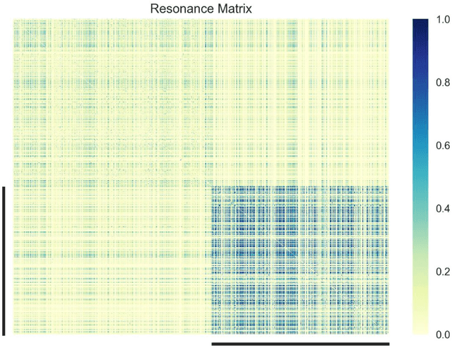 Figure 4 for Detecting Propagators of Disinformation on Twitter Using Quantitative Discursive Analysis