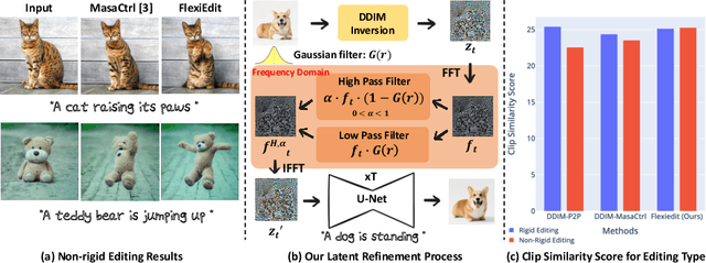Figure 2 for FlexiEdit: Frequency-Aware Latent Refinement for Enhanced Non-Rigid Editing