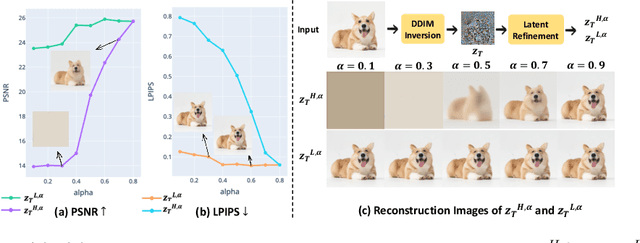 Figure 4 for FlexiEdit: Frequency-Aware Latent Refinement for Enhanced Non-Rigid Editing