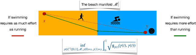 Figure 3 for Riemannian Metric Learning: Closer to You than You Imagine