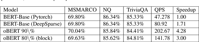 Figure 3 for Dense Sparse Retrieval: Using Sparse Language Models for Inference Efficient Dense Retrieval