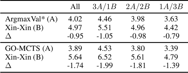 Figure 3 for Transformer Based Planning in the Observation Space with Applications to Trick Taking Card Games