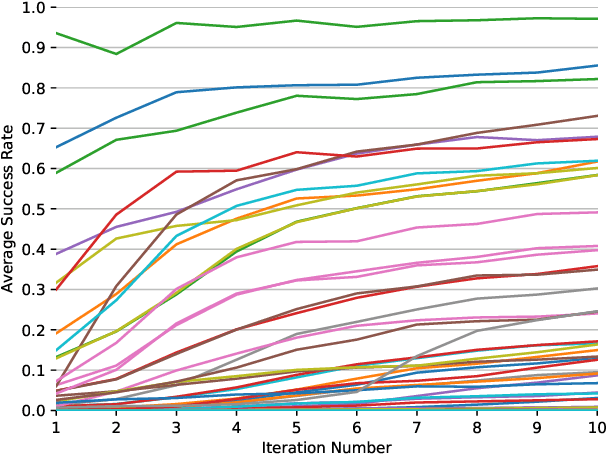 Figure 4 for Transformer Based Planning in the Observation Space with Applications to Trick Taking Card Games