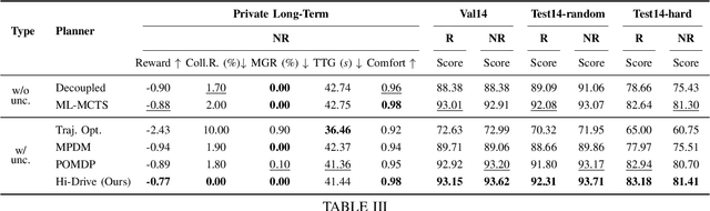 Figure 4 for BoT-Drive: Hierarchical Behavior and Trajectory Planning for Autonomous Driving using POMDPs