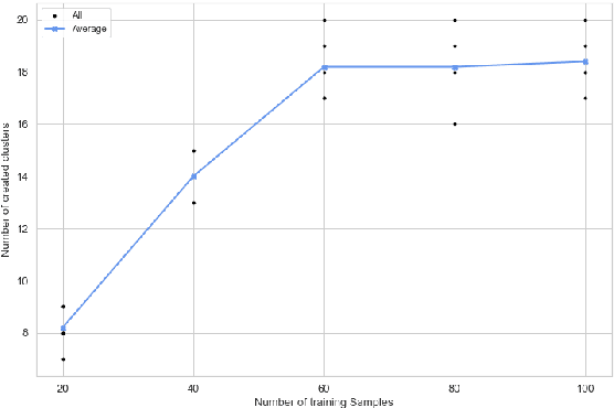 Figure 4 for Human in the loop: How to effectively create coherent topics by manually labeling only a few documents per class