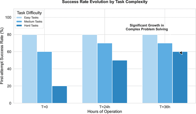 Figure 4 for Sophia: A Persistent Agent Framework of Artificial Life