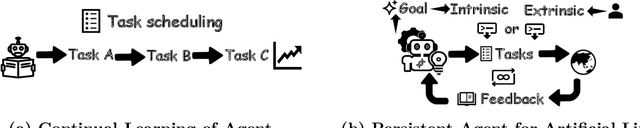 Figure 1 for Sophia: A Persistent Agent Framework of Artificial Life