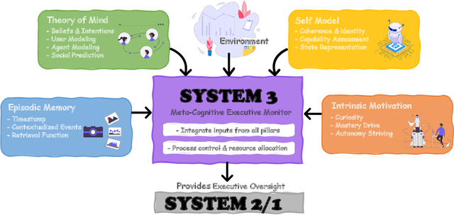 Figure 2 for Sophia: A Persistent Agent Framework of Artificial Life