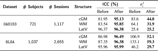 Figure 4 for HACA3: A Unified Approach for Multi-site MR Image Harmonization