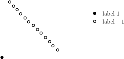 Figure 4 for Monotone Classification with Relative Approximations