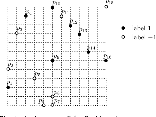 Figure 1 for Monotone Classification with Relative Approximations