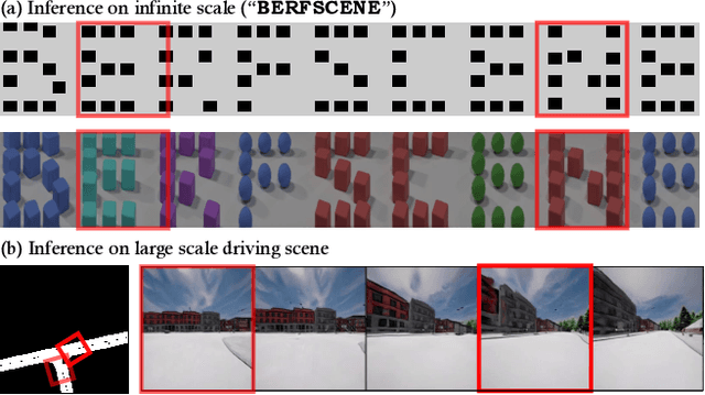 Figure 1 for BerfScene: Bev-conditioned Equivariant Radiance Fields for Infinite 3D Scene Generation