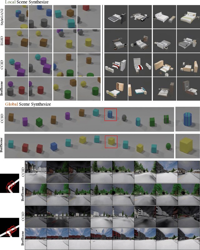 Figure 4 for BerfScene: Bev-conditioned Equivariant Radiance Fields for Infinite 3D Scene Generation