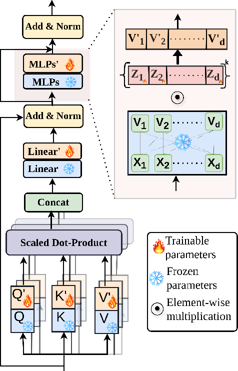 Figure 3 for Propulsion: Steering LLM with Tiny Fine-Tuning
