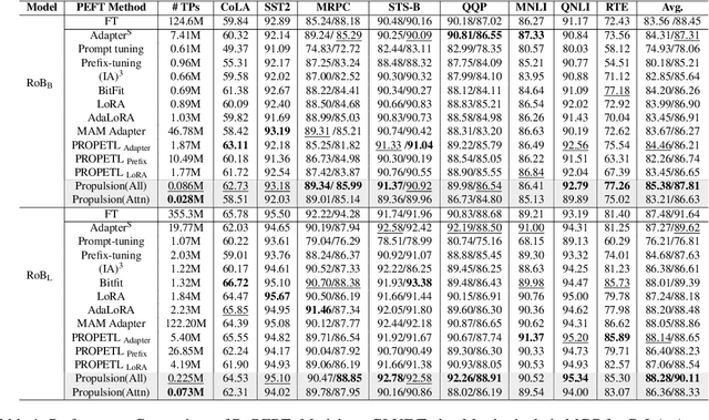 Figure 2 for Propulsion: Steering LLM with Tiny Fine-Tuning