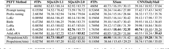 Figure 4 for Propulsion: Steering LLM with Tiny Fine-Tuning
