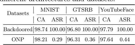 Figure 4 for Rethinking Pruning for Backdoor Mitigation: An Optimization Perspective