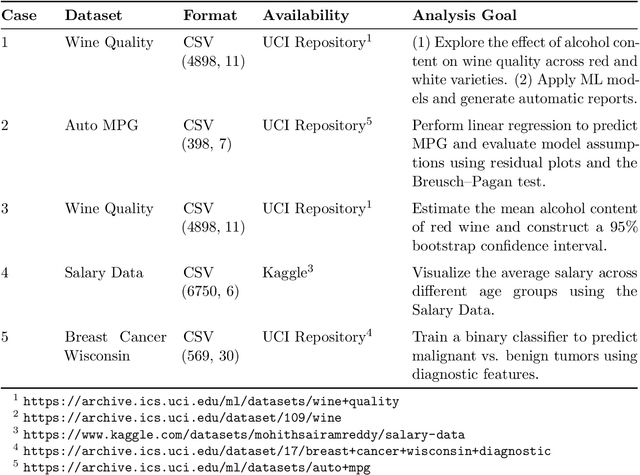 Figure 4 for A Survey on Large Language Model-based Agents for Statistics and Data Science