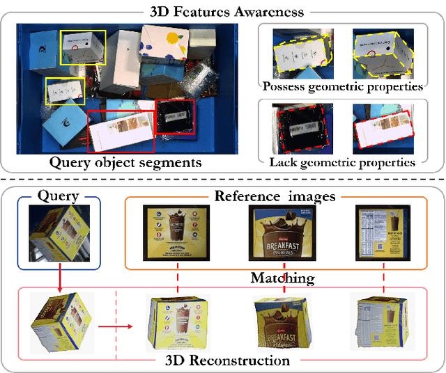 Figure 1 for RoboEye: Enhancing 2D Robotic Object Identification with Selective 3D Geometric Keypoint Matching