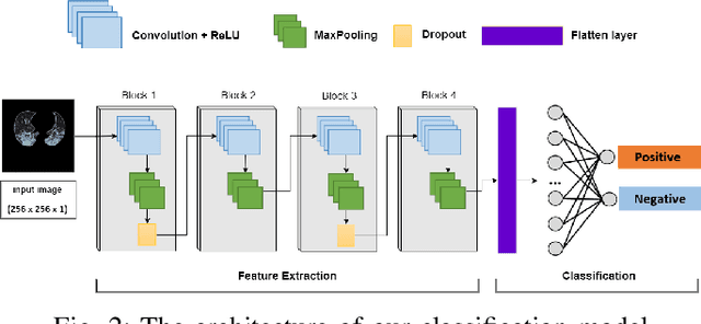 Figure 2 for CT-xCOV: a CT-scan based Explainable Framework for COVid-19 diagnosis