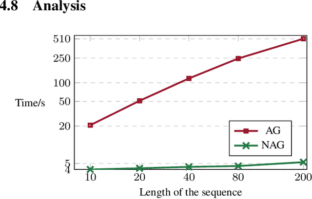 Figure 3 for KEST: Kernel Distance Based Efficient Self-Training for Improving Controllable Text Generation