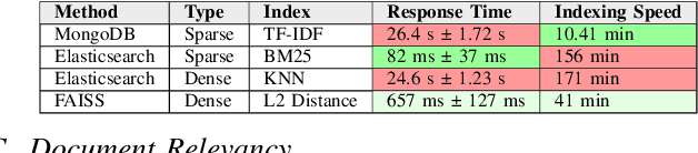 Figure 2 for Efficient and Reproducible Biomedical Question Answering using Retrieval Augmented Generation