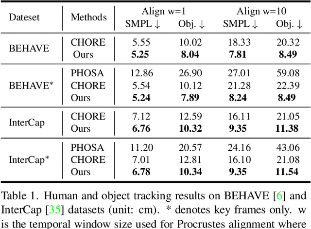 Figure 2 for Visibility Aware Human-Object Interaction Tracking from Single RGB Camera