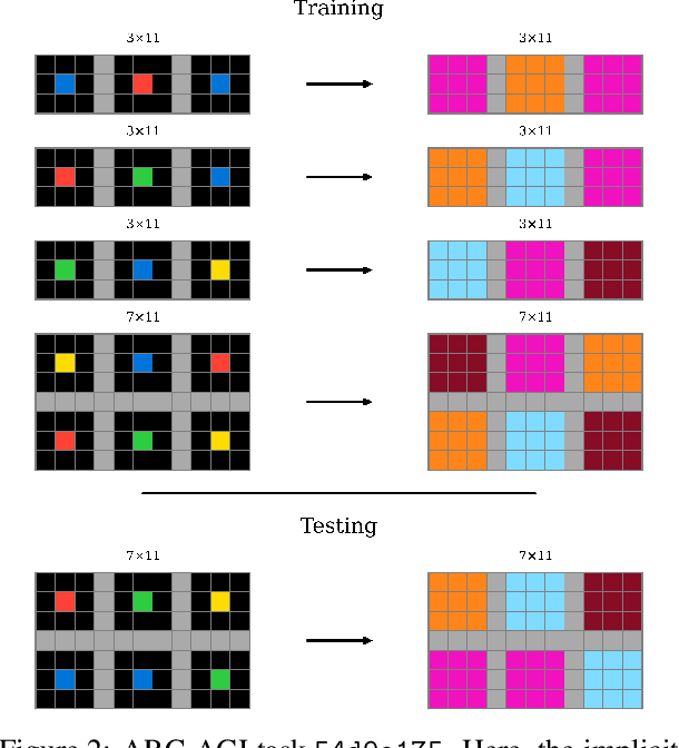Figure 3 for Vector Symbolic Algebras for the Abstraction and Reasoning Corpus