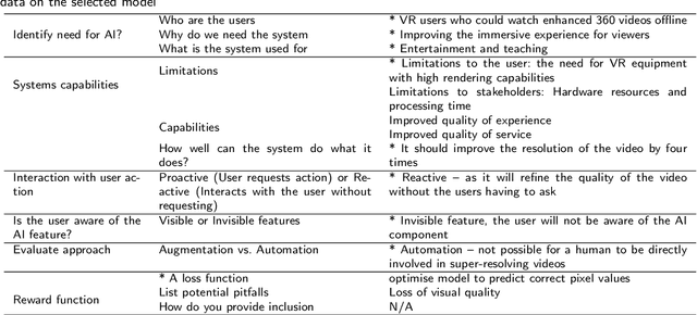 Figure 4 for Requirements Framework for Engineering Human-centered Artificial Intelligence-Based Software Systems