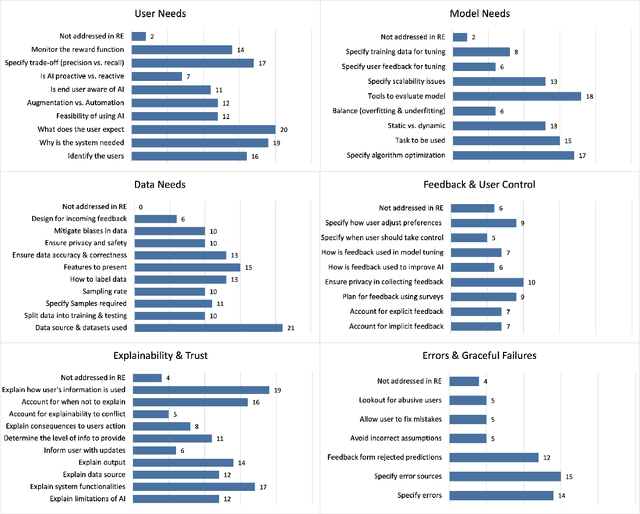 Figure 3 for Requirements Framework for Engineering Human-centered Artificial Intelligence-Based Software Systems