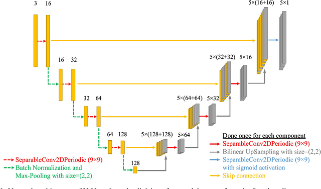 Figure 1 for Comparison of two artificial neural networks trained for the surrogate modeling of stress in materially heterogeneous elastoplastic solids