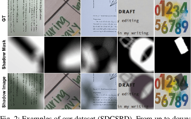 Figure 2 for DocShaDiffusion: Diffusion Model in Latent Space for Document Image Shadow Removal